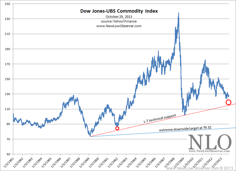 Us Dow Jones Live Chart