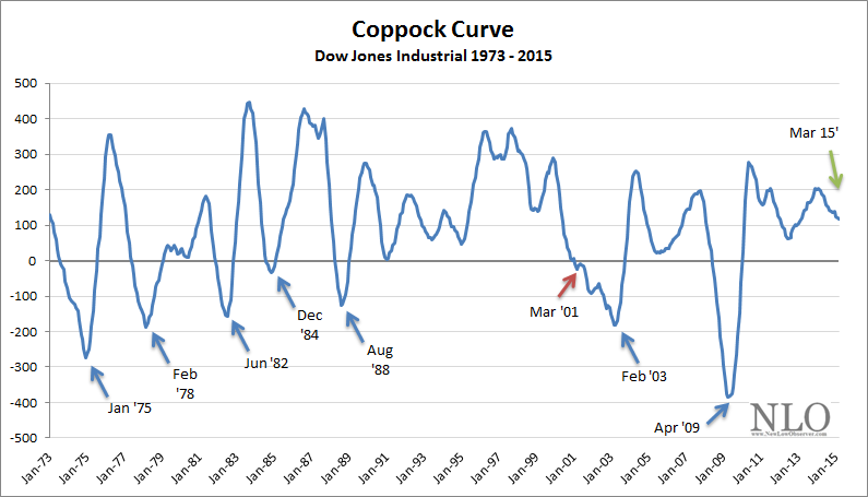 2015 Curve