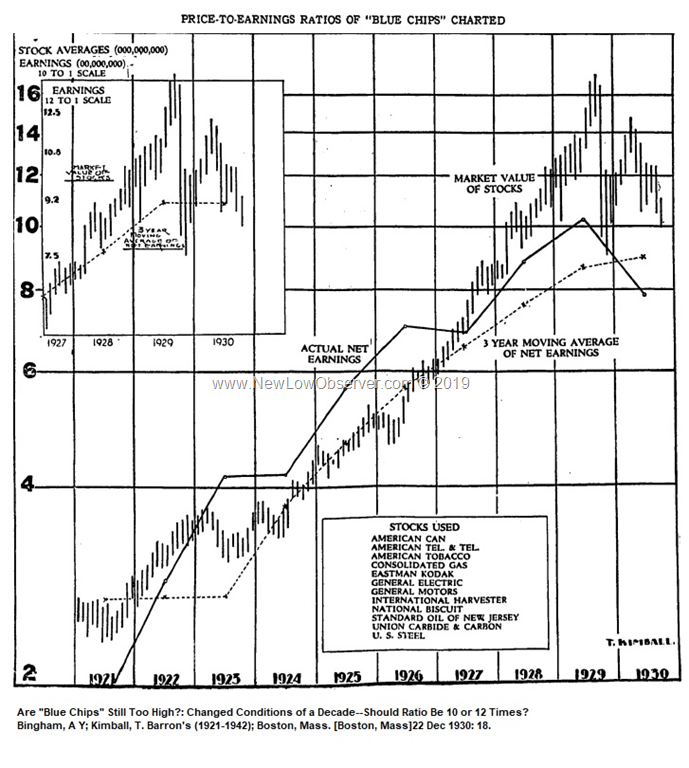 P E Ratio NEW LOW OBSERVER