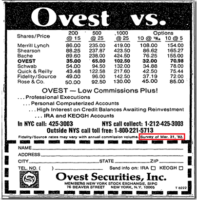 Types of Brokerage Fees